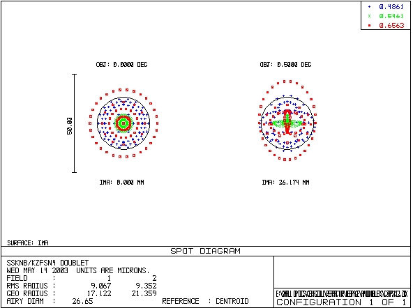 Spots for SSKN8 Doublet